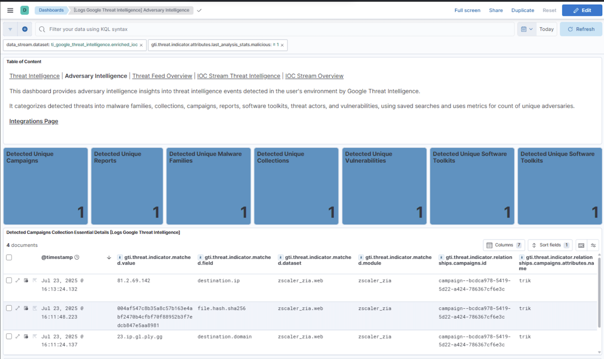 Elastic Security’s Google Threat Intelligence Adversary Intelligence dashboard