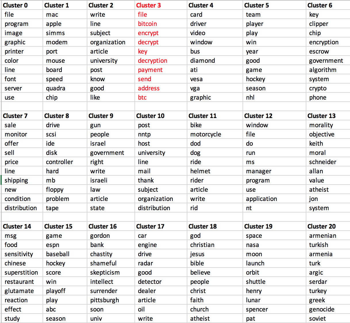 endgame-ransom-note-class-cluster-overview-blog.png