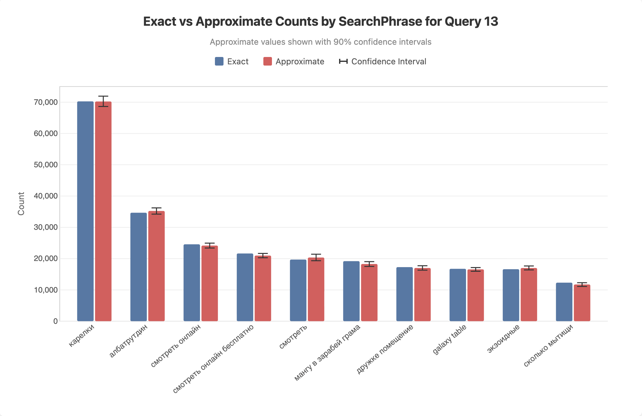 approximation-of-clickbench-query-13