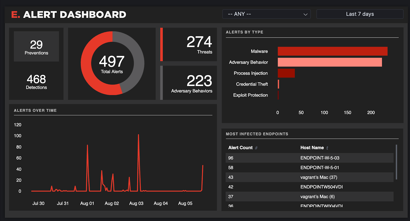 endgame-canvas-dashboards-alert-dash-v2-blog.png