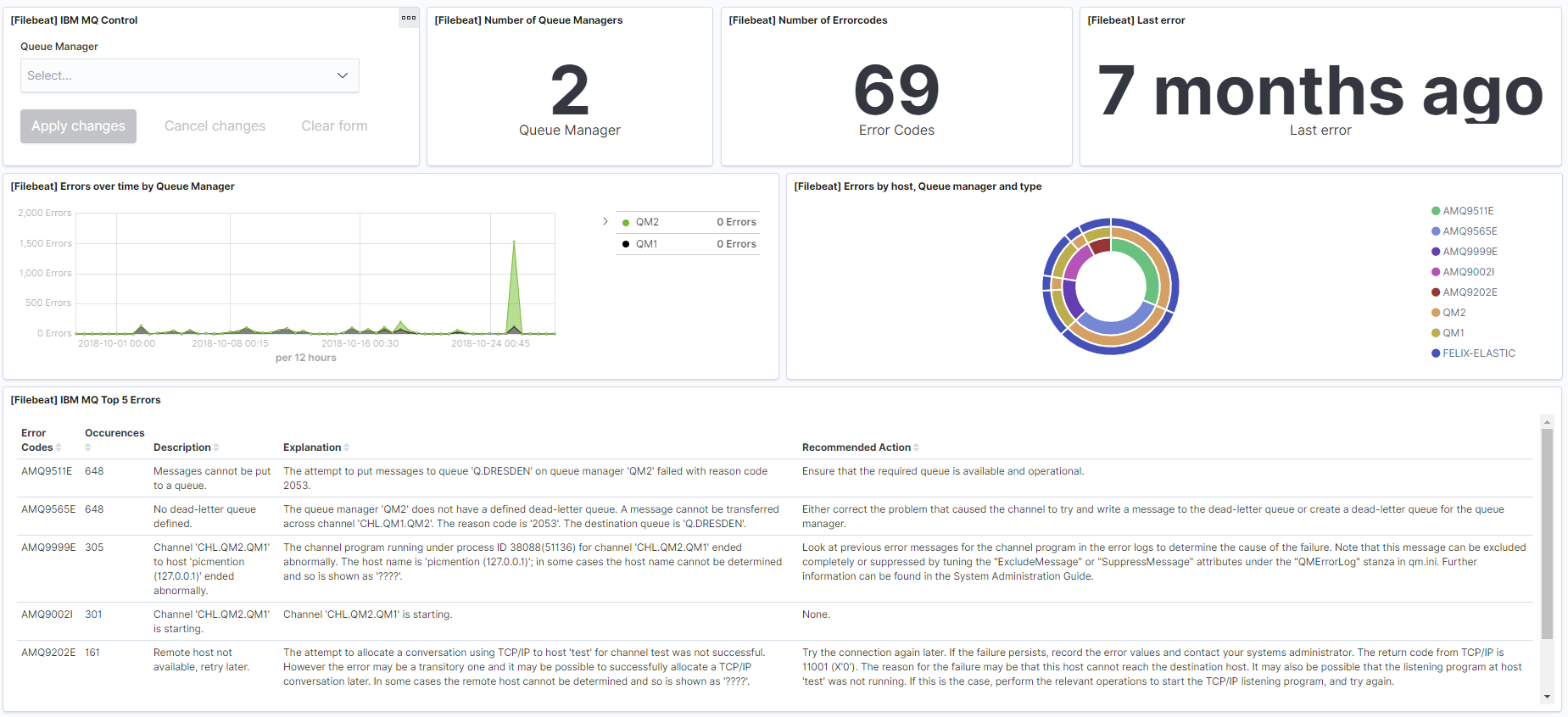 IBM MQ log analytics in the Logs app