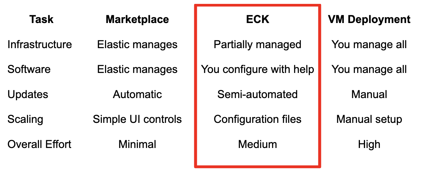 Elasticsearch ECKの導入作業。
