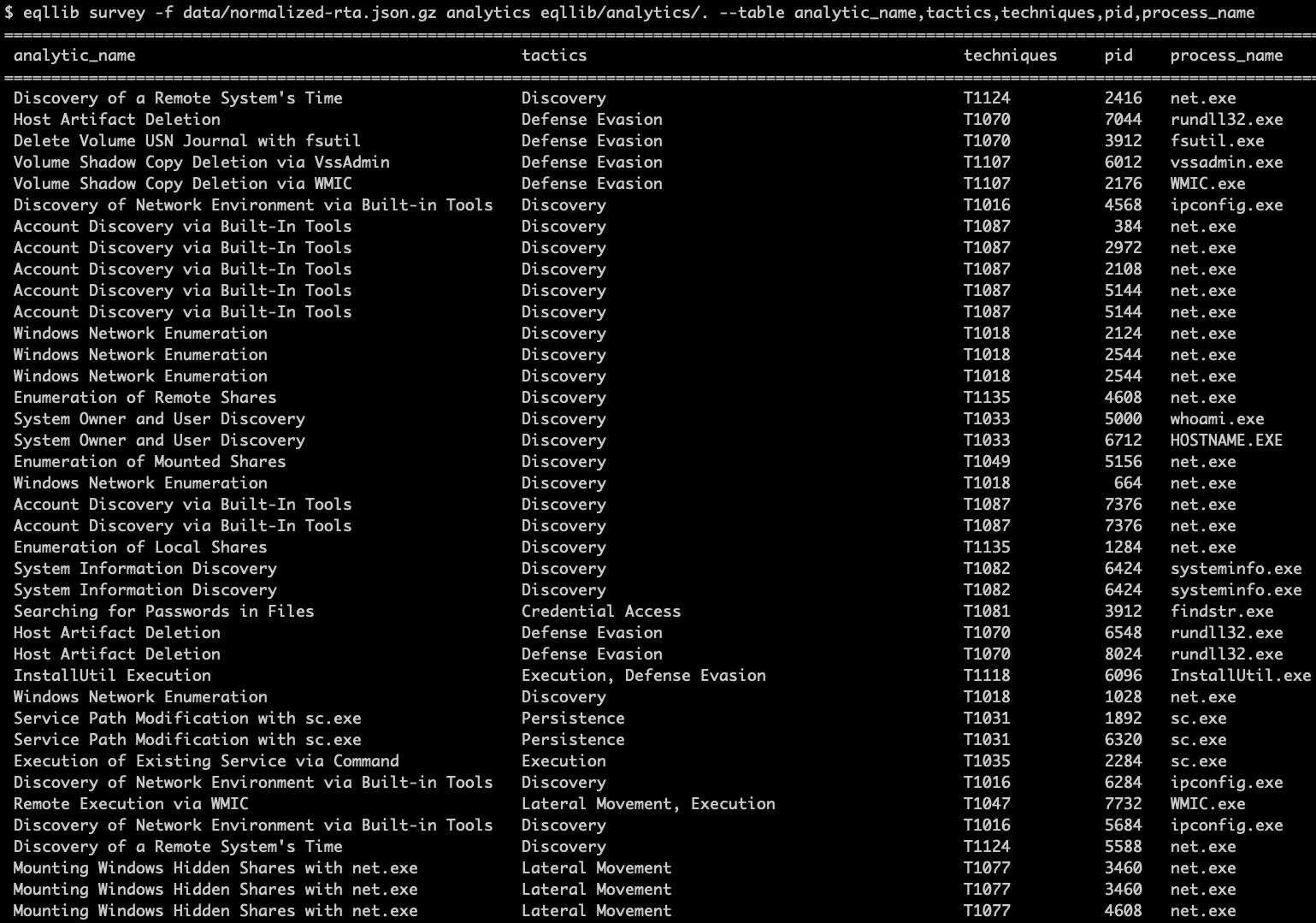 eql-shell-eqllib-enrichment-blog.png