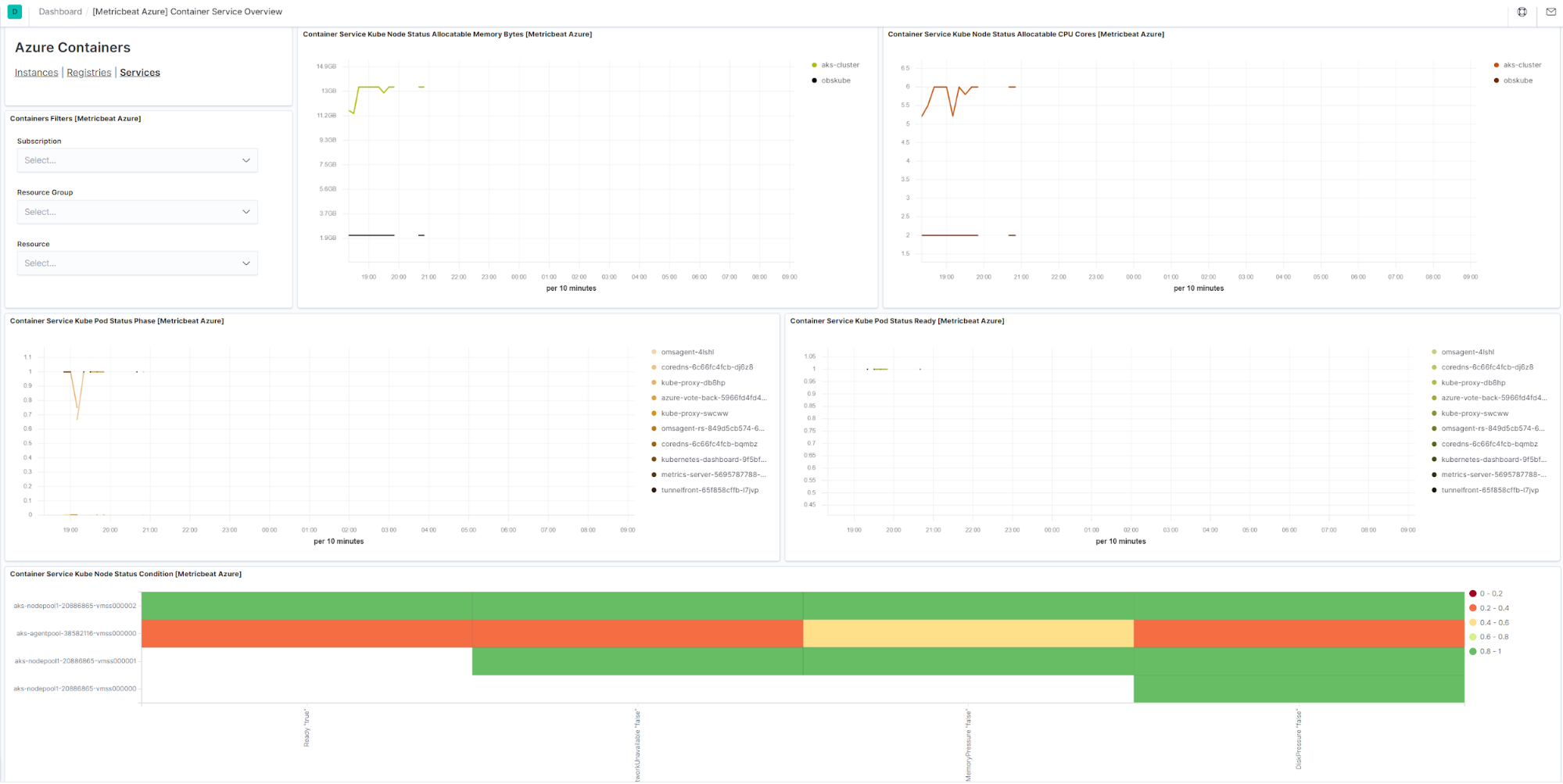 azure-containers-dashboard.png