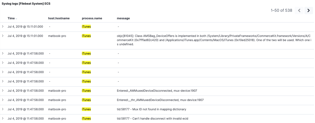 process.nameフィールドのバックフィル後のダッシュボード