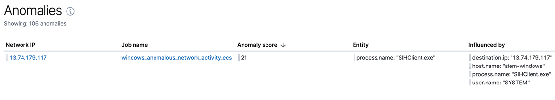 Anomalies in the SIEM app