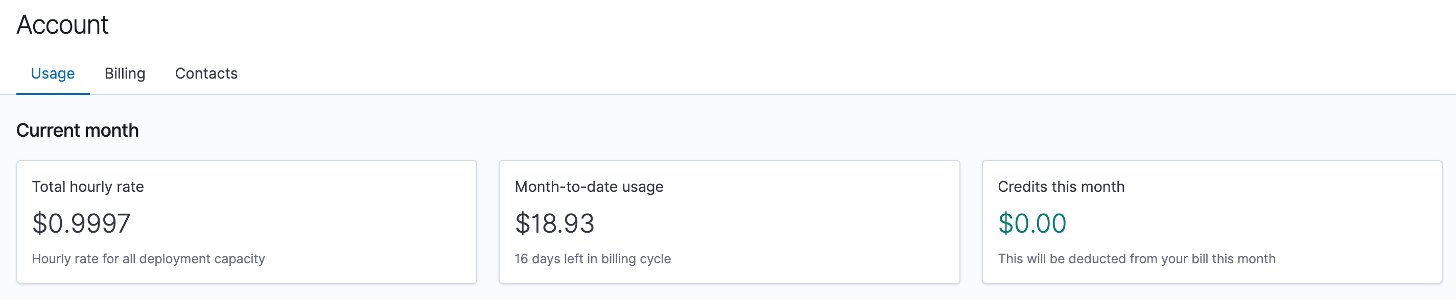 Image showing deployment usage