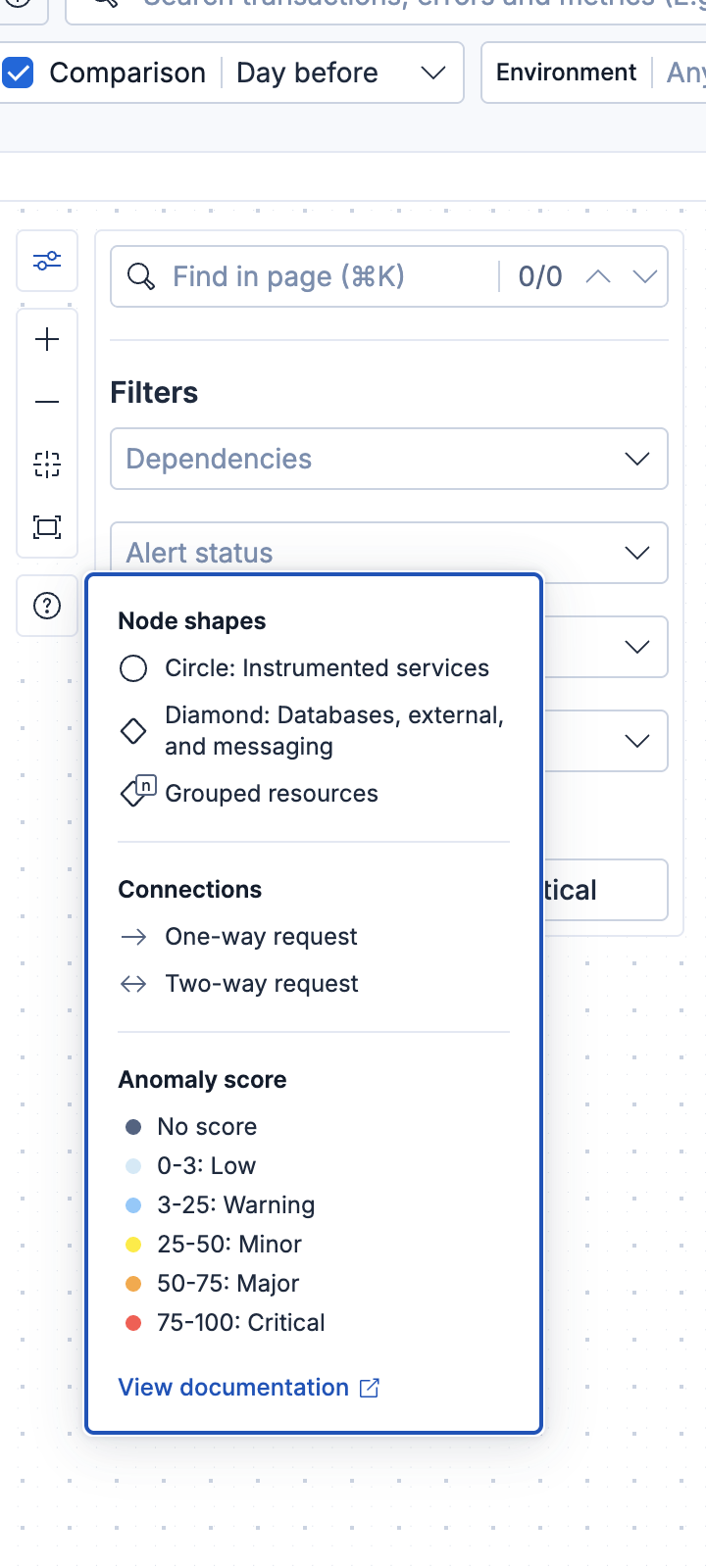 Service map legend detail: node shapes, connections, and anomaly scores