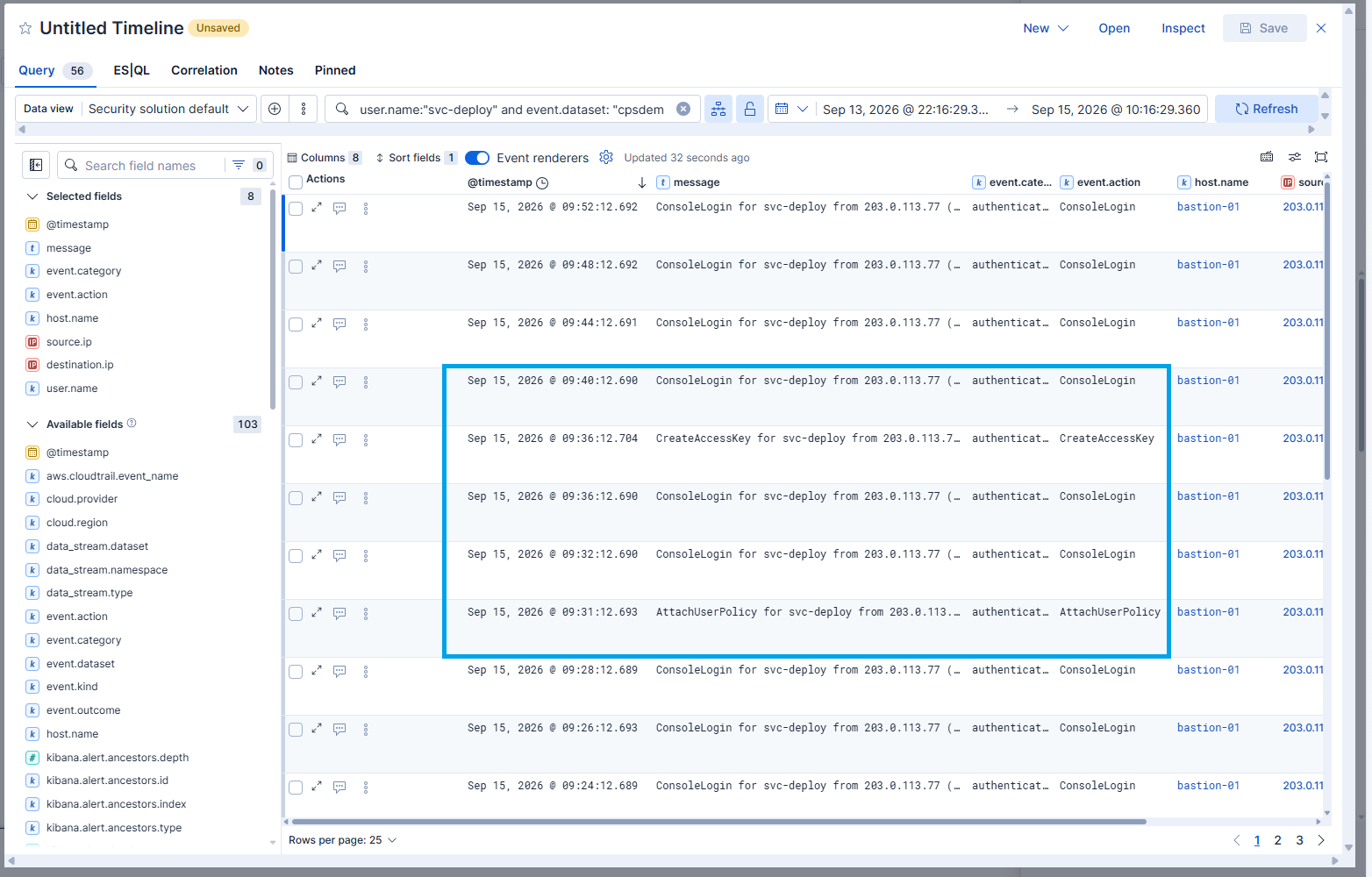 Timeline showing failed console logins then AttachUserPolicy and CreateAccessKey from linked-project CloudTrail data