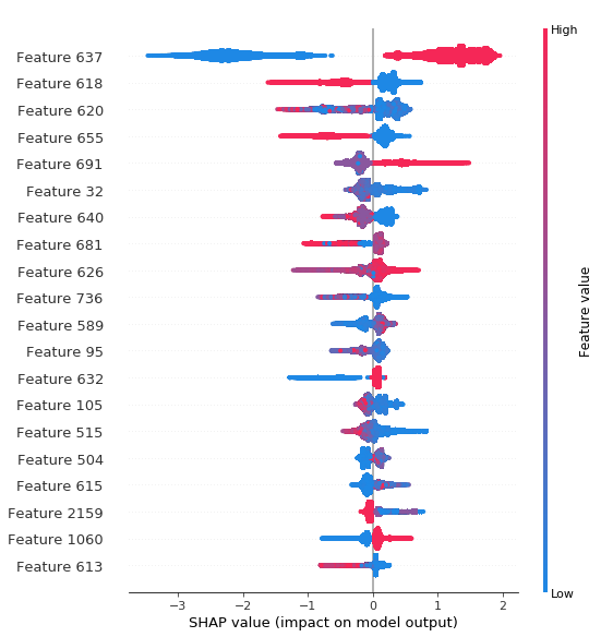 endgame-ml-black-box-model-summary-blog.png