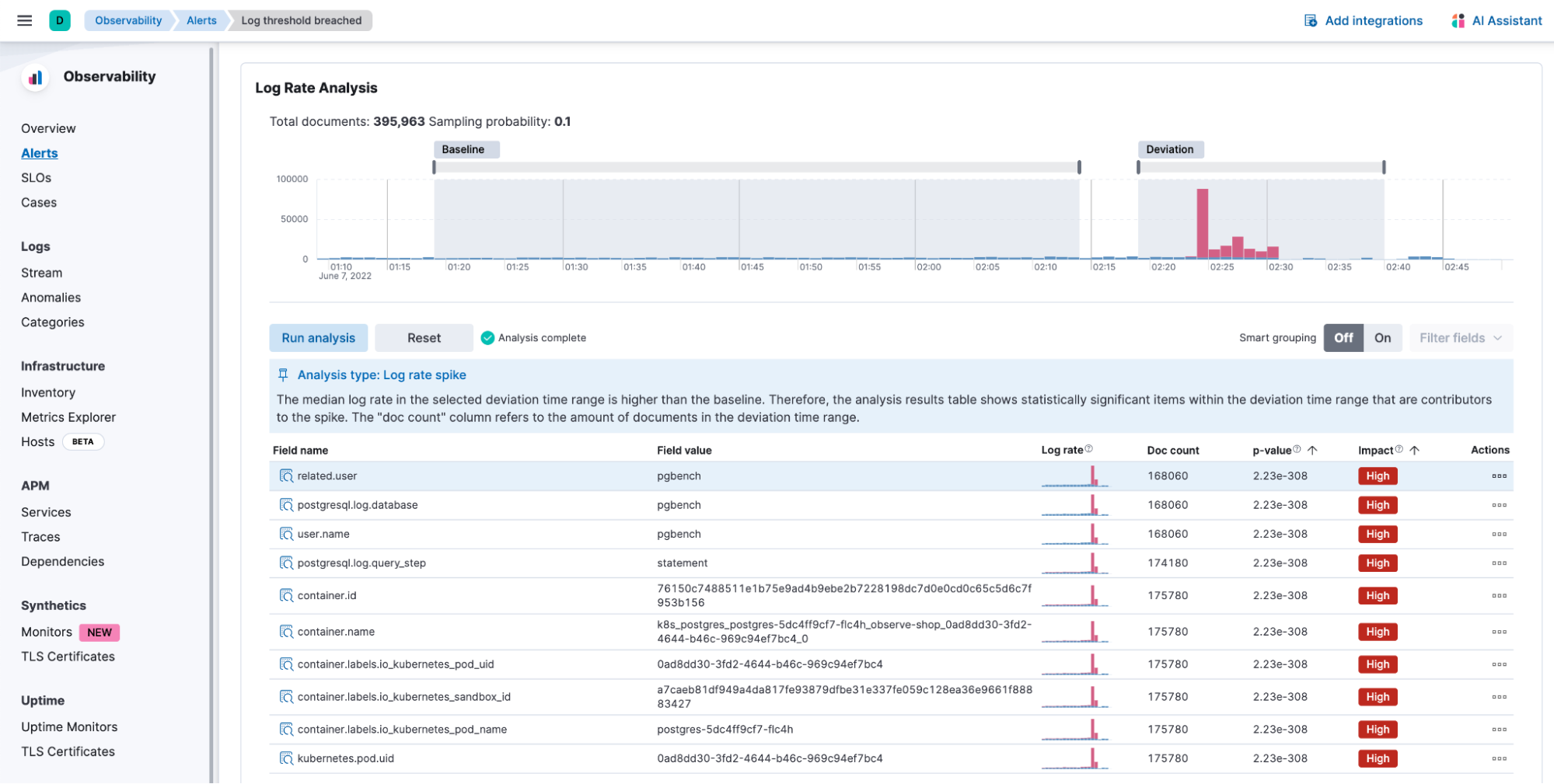 How auto instrumentation with the next iteration of the Elastic