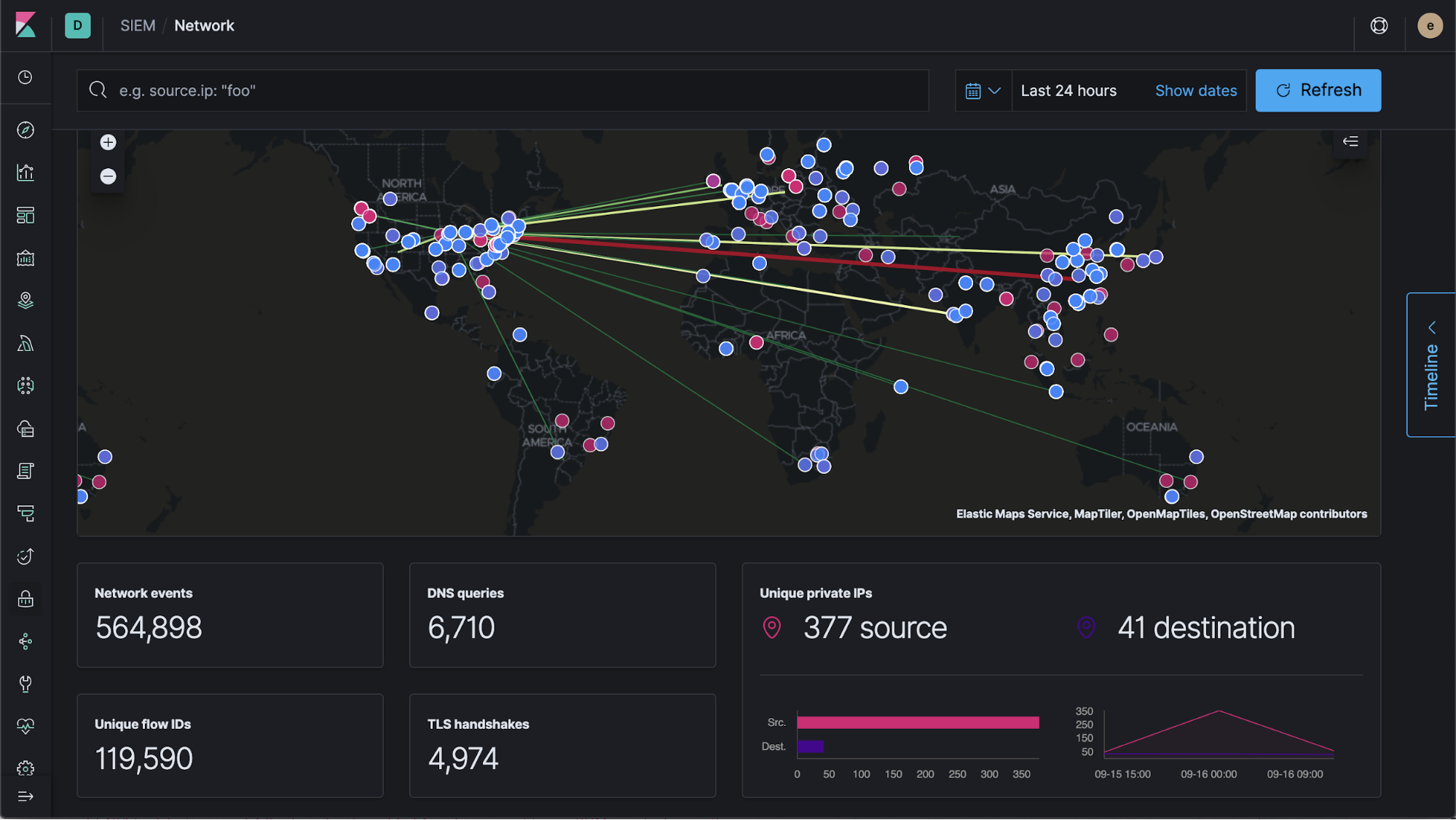 Кибана. Kibana карты. Kibana Elastic. Elastic Siem Интерфейс. Siem Kibana.