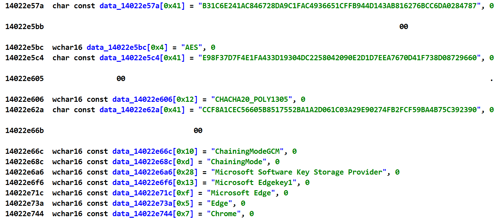 Embedded AES-GCM and ChaCha20-Poly1305 keys used to unwrap Chrome App-Bound Encryption key envelopes