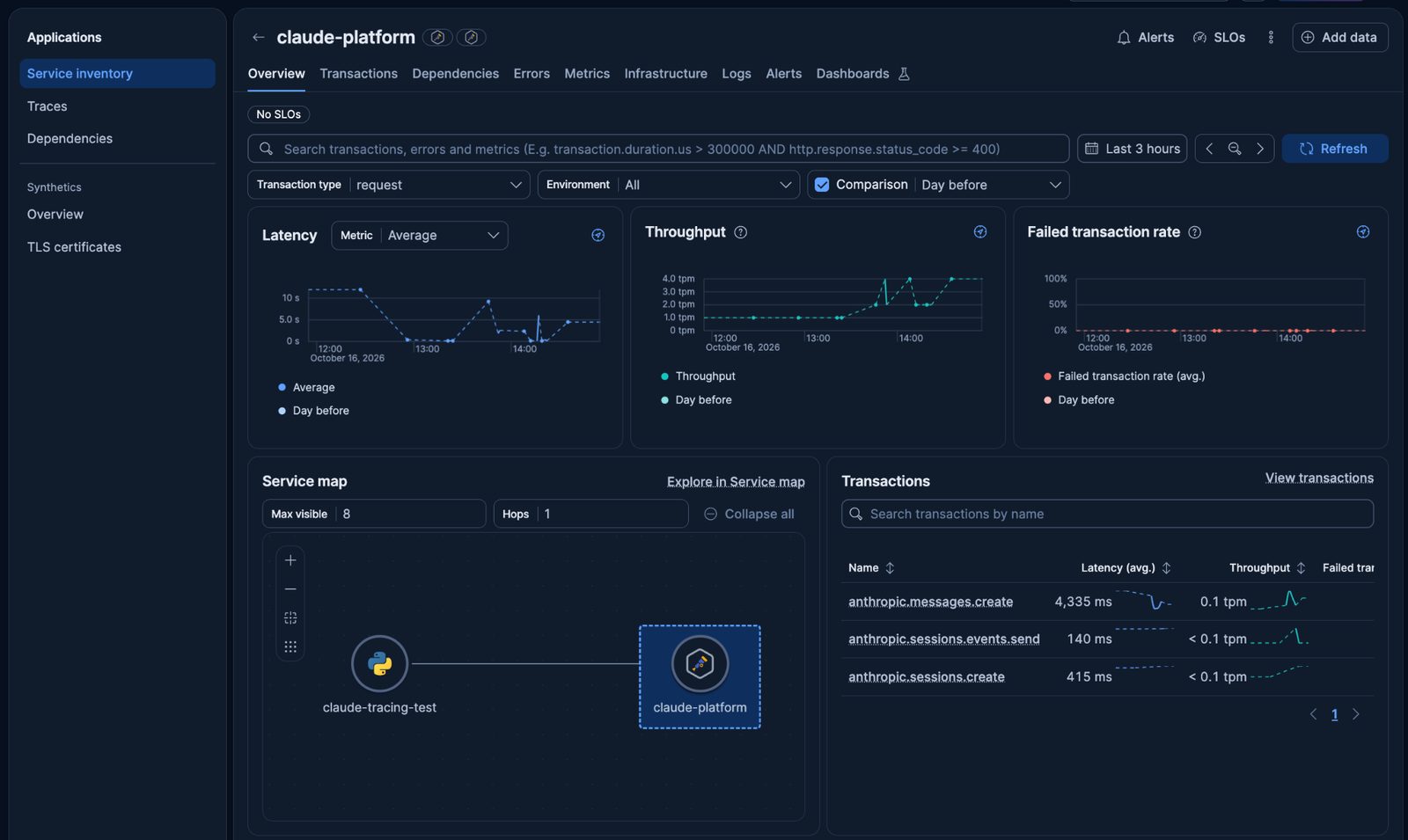 Service overview for claude-platform, with latency, throughput, the failed transaction rate, and the service map