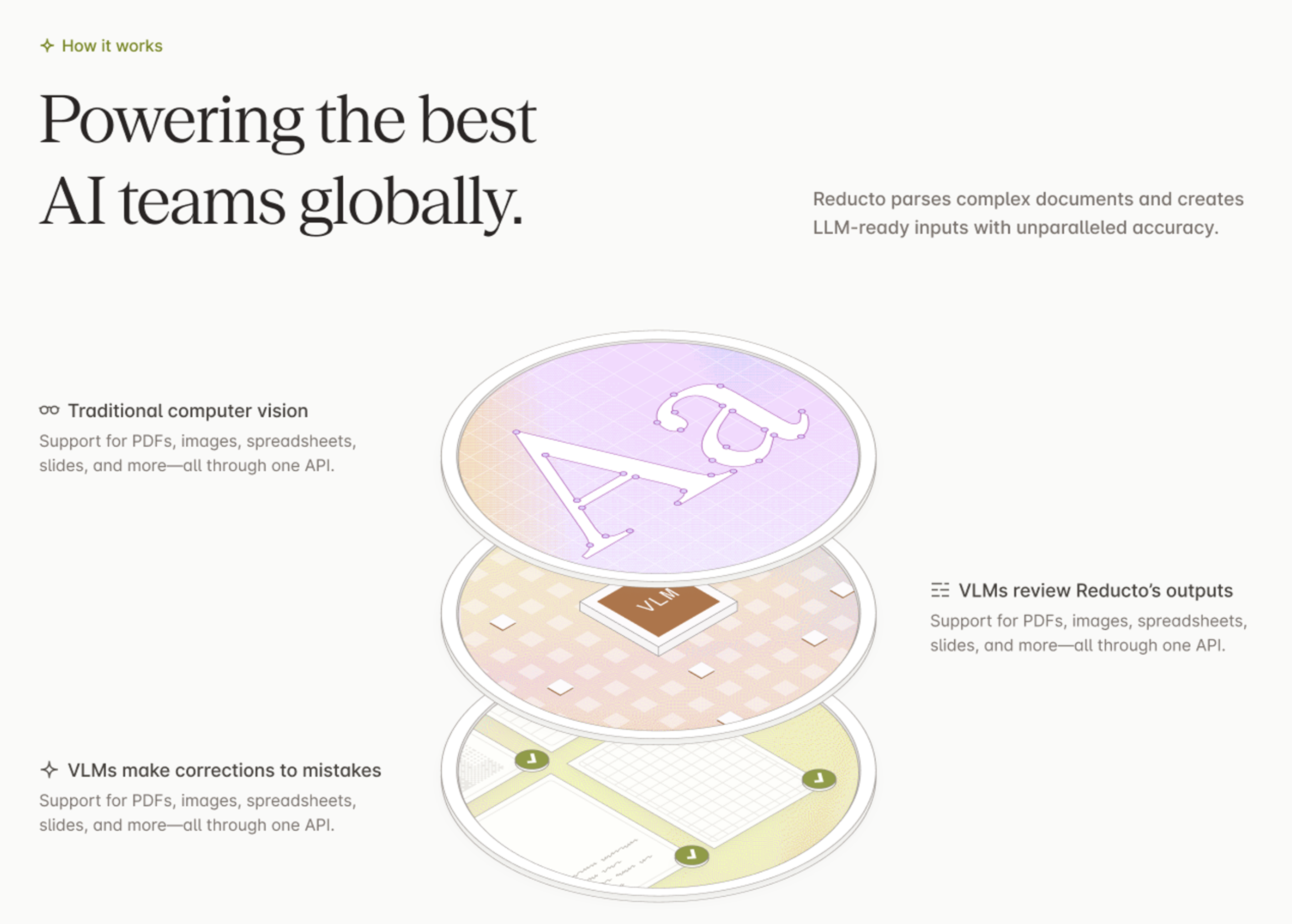 Reducto's hybrid approach to parsing unstructured documents.