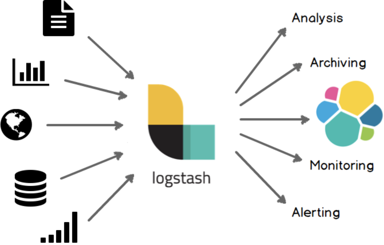 Logstash for ingest and enrichment