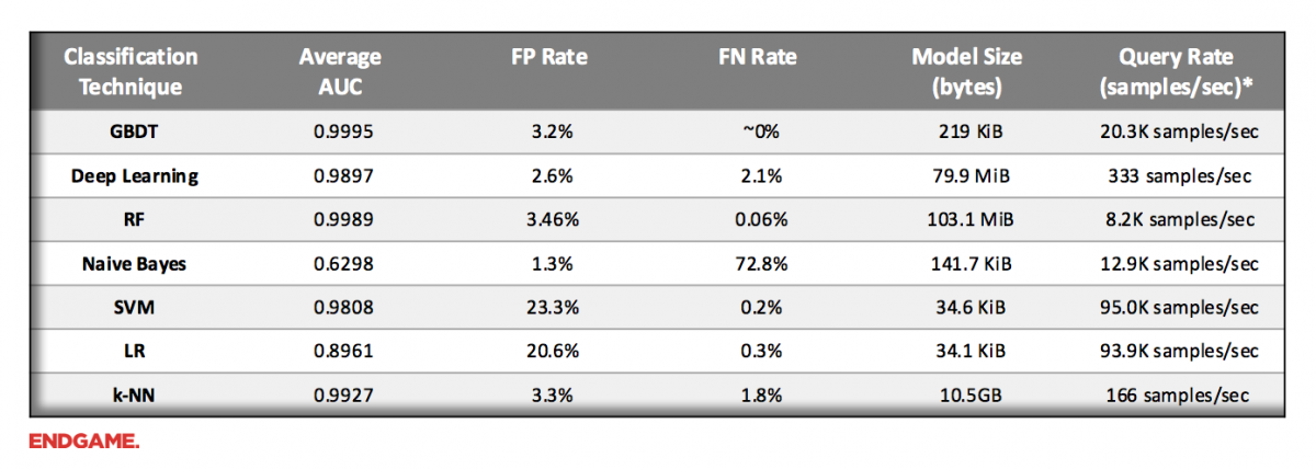 endgame-table-1.png