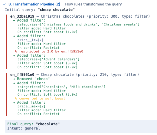 Screenshot einer Transformationspipeline, die zeigt, wie die Ausgangsabfrage „günstige Schokolade“ durch mehrere Regeln modifiziert wird, darunter Kategoriefilter, Preislimits, Soft-Boost- und Hard-Filter-Modi, Ergebnisse der Konfliktbehandlung, Regelprioritäten und eine endgültige Abfrage von „Schokolade“.