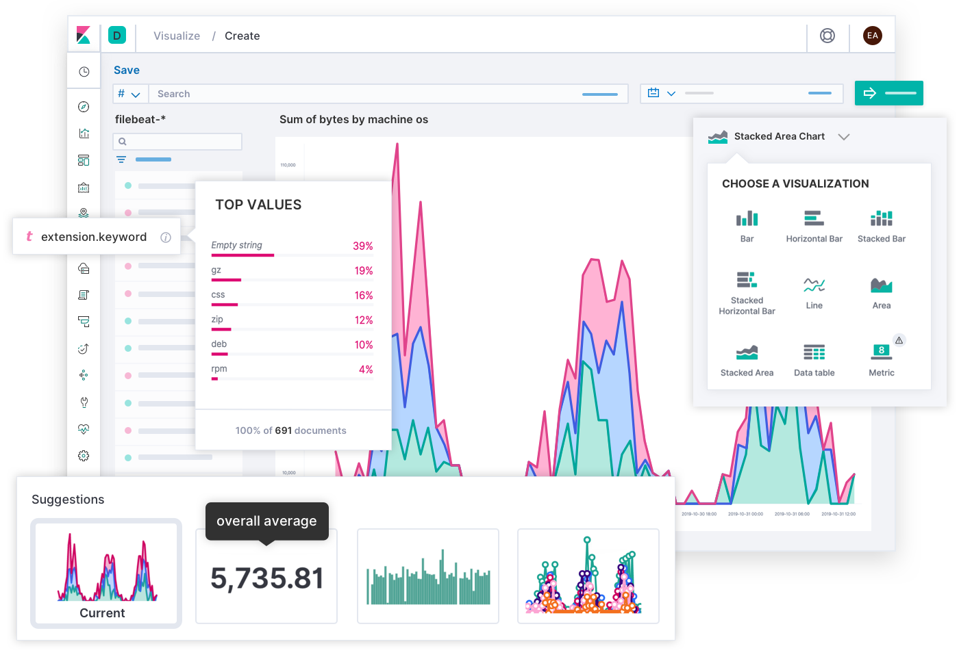 Entendendo o Kibana da Elastic. O Kibana permite que você dê forma