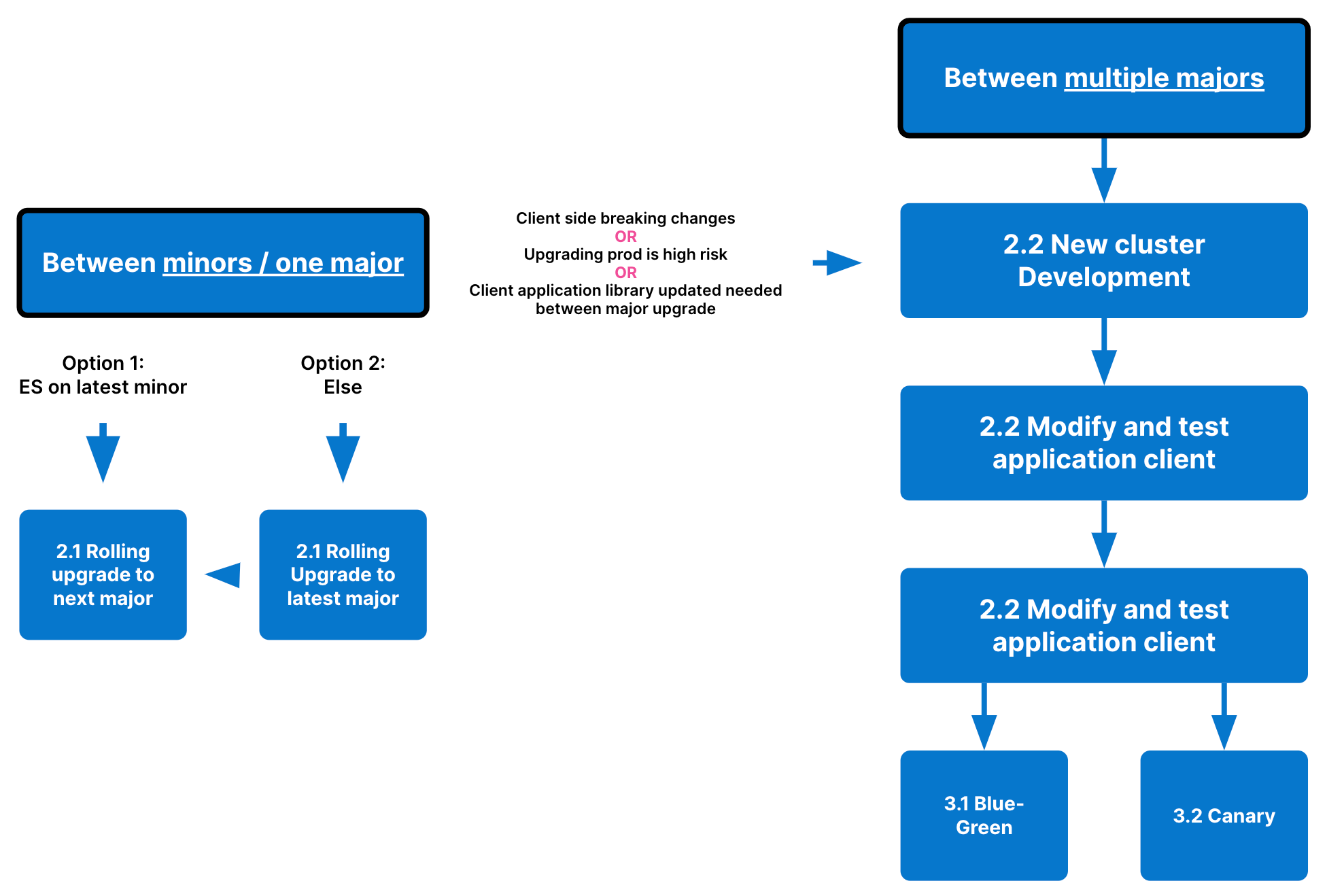 elastic stack - Elasticsearch ILM not rolling - Stack Overflow