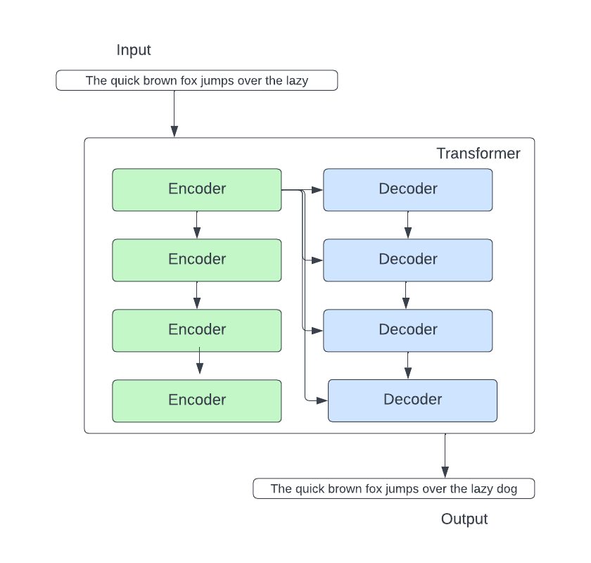 Diagrama de evolução do modelo de linguagem de IA