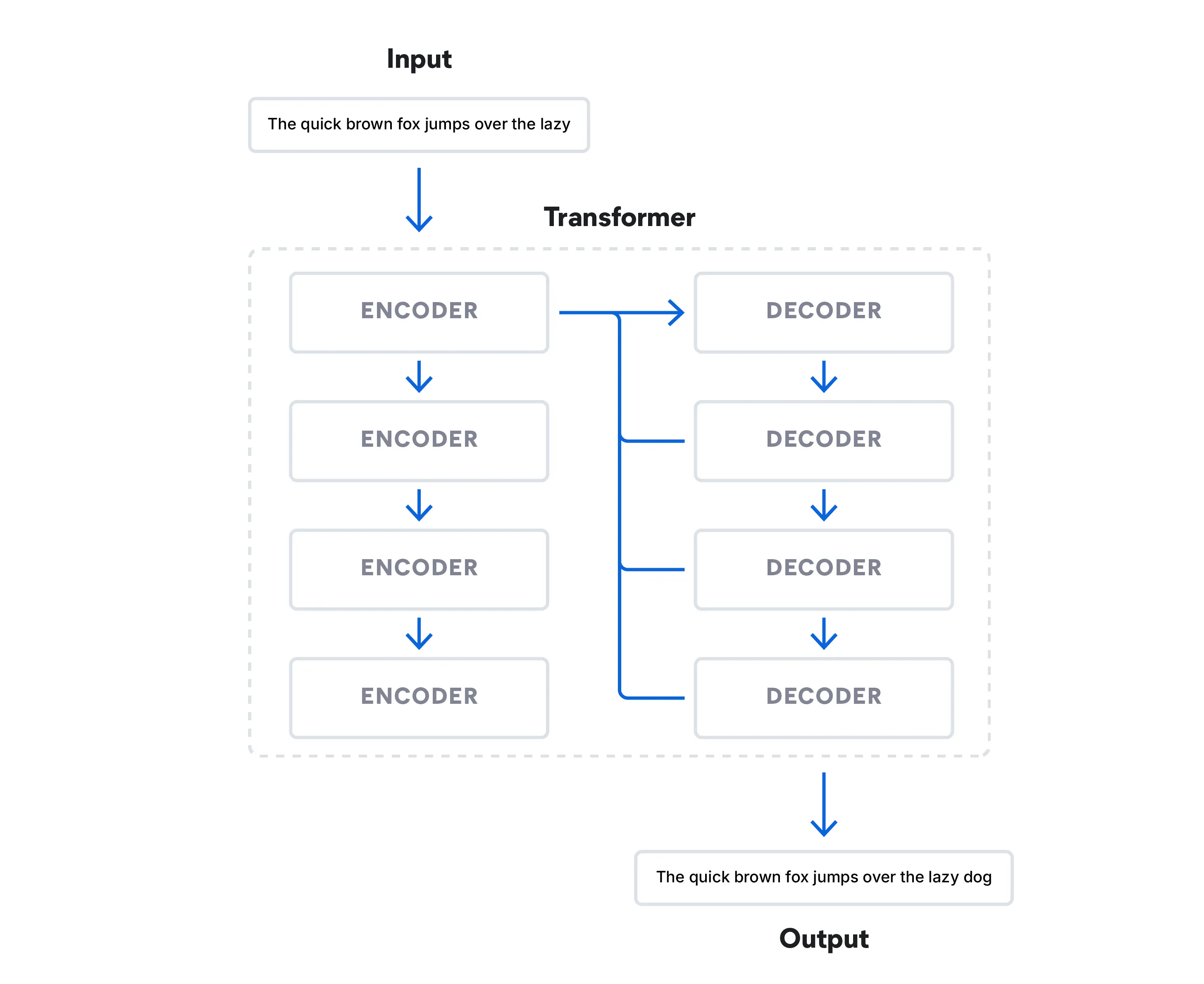 elastic-blog-3-input-output.webp
