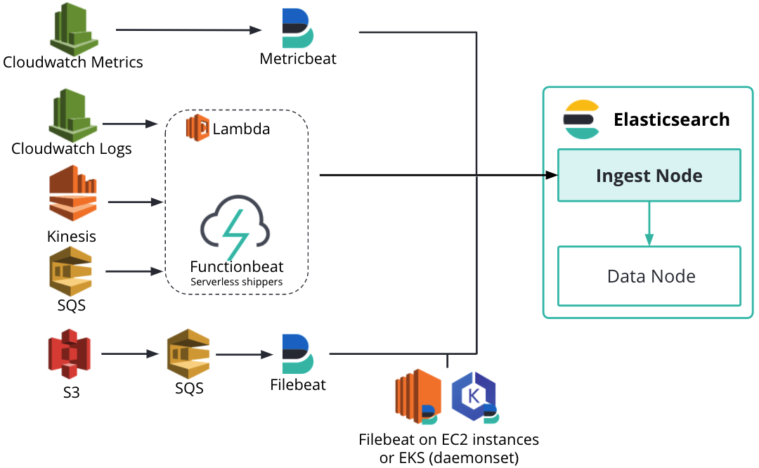 elastic search exporter