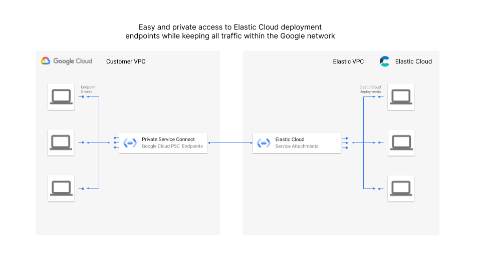 blog-googlecloud-1.png