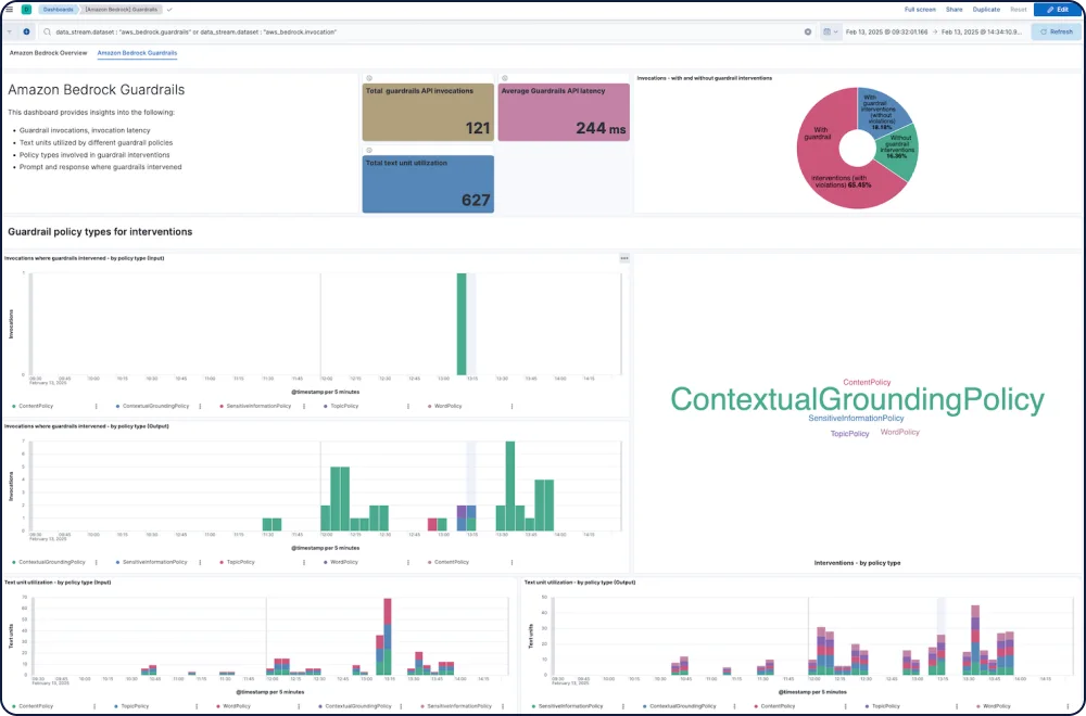 Elastic Observability integrates with Amazon Bedrock Guardrails, Azure AI Foundry, and Azure OpenAI content filters to monitor policy-based interventions and contextual grounding.