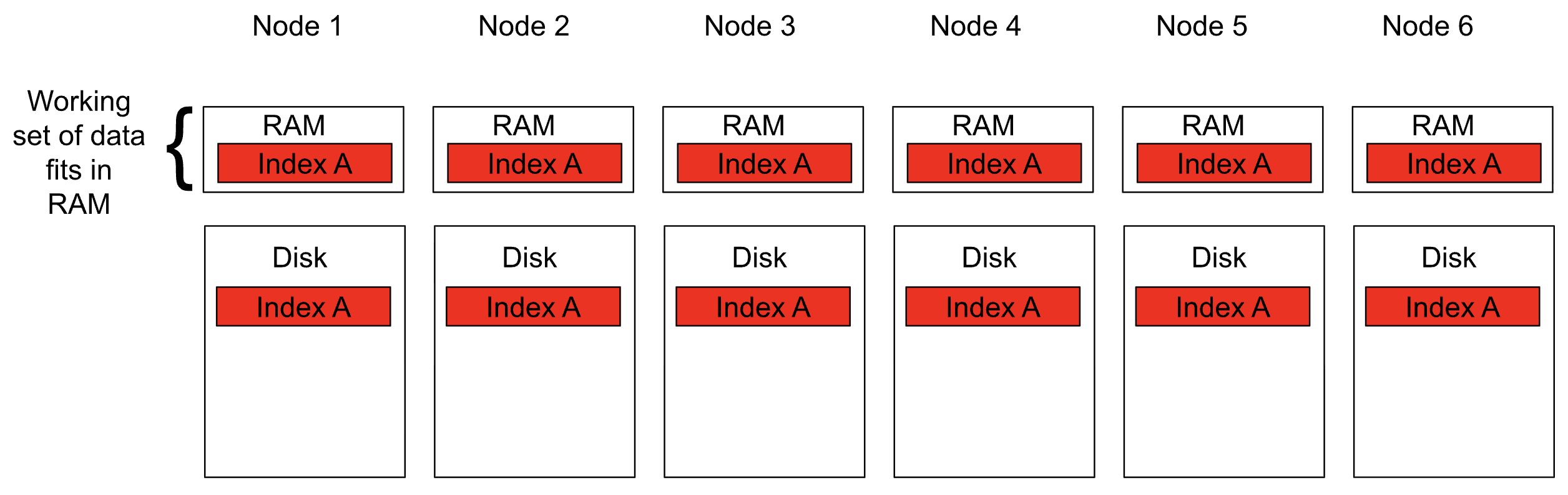 Elasticsearch excessive replica in Elasticsearch