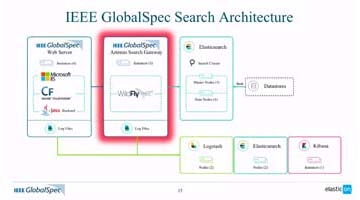 IEEE GlobalSpec: Replacing Legacy Search with Elasticsearch