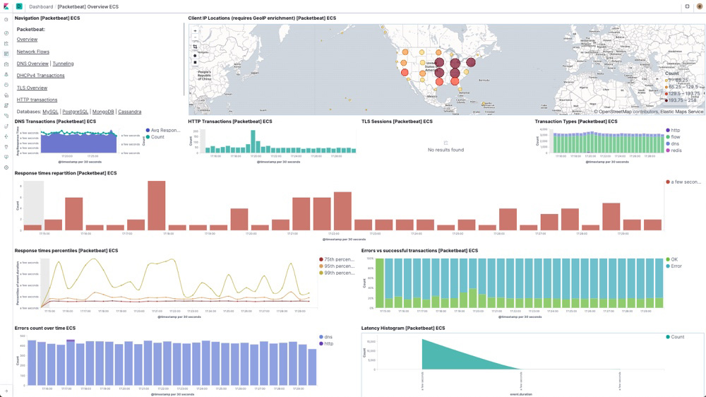 poki2.net Traffic Analytics, Ranking Stats & Tech Stack