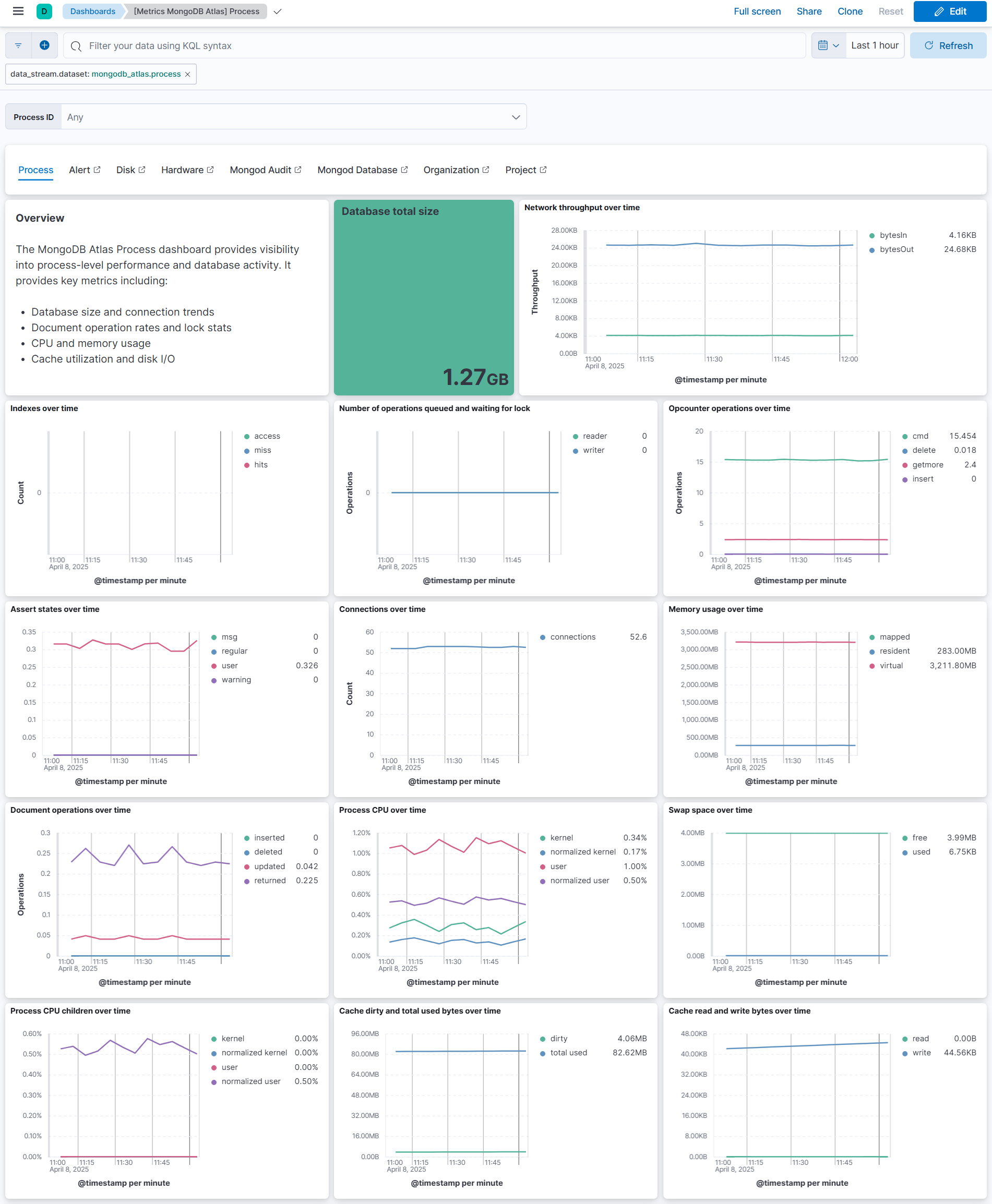 Process Datastream