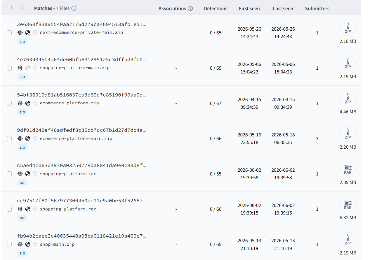 VirusTotal listing of trojanized repositories 