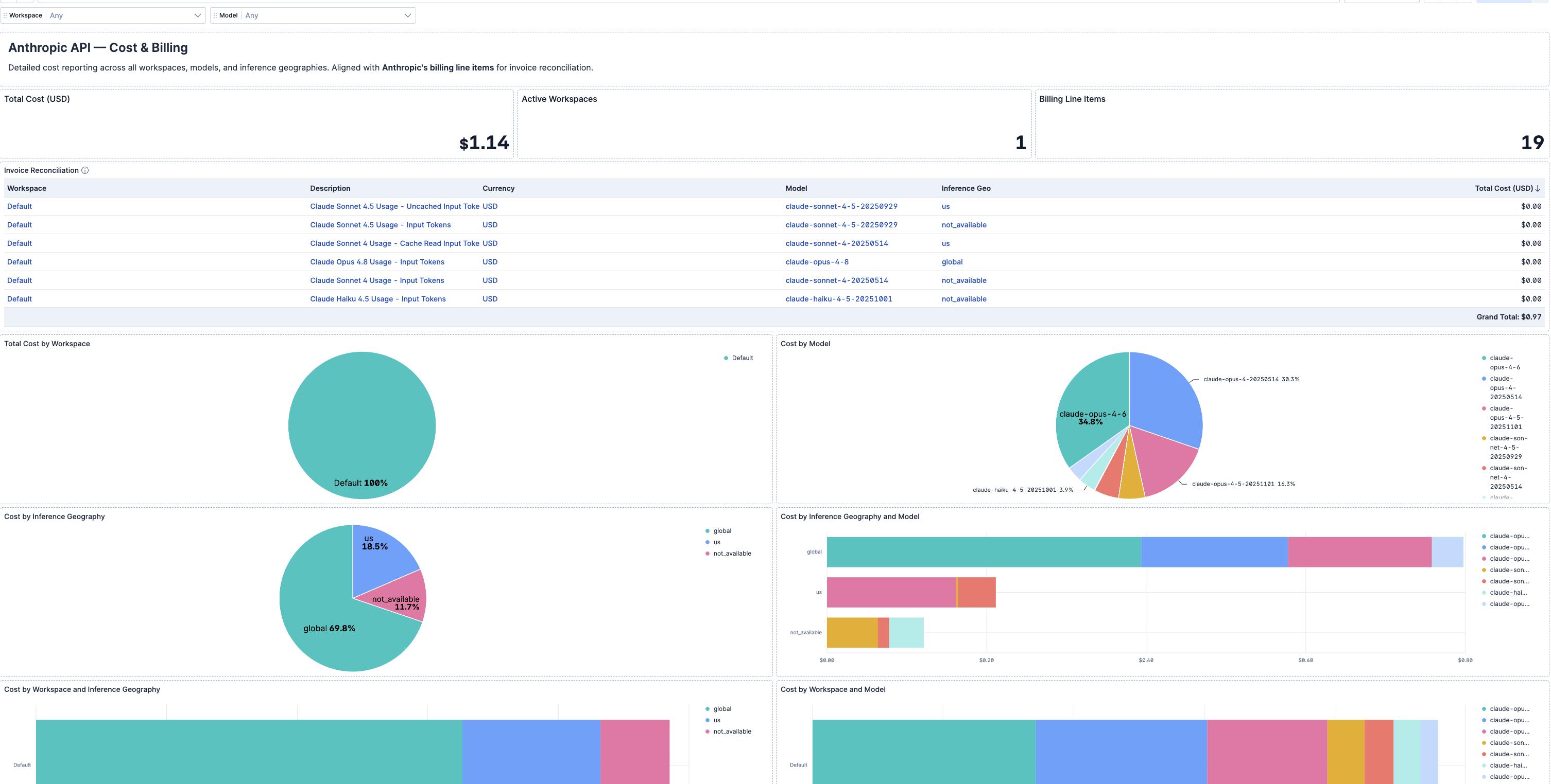 Cost and billing dashboard