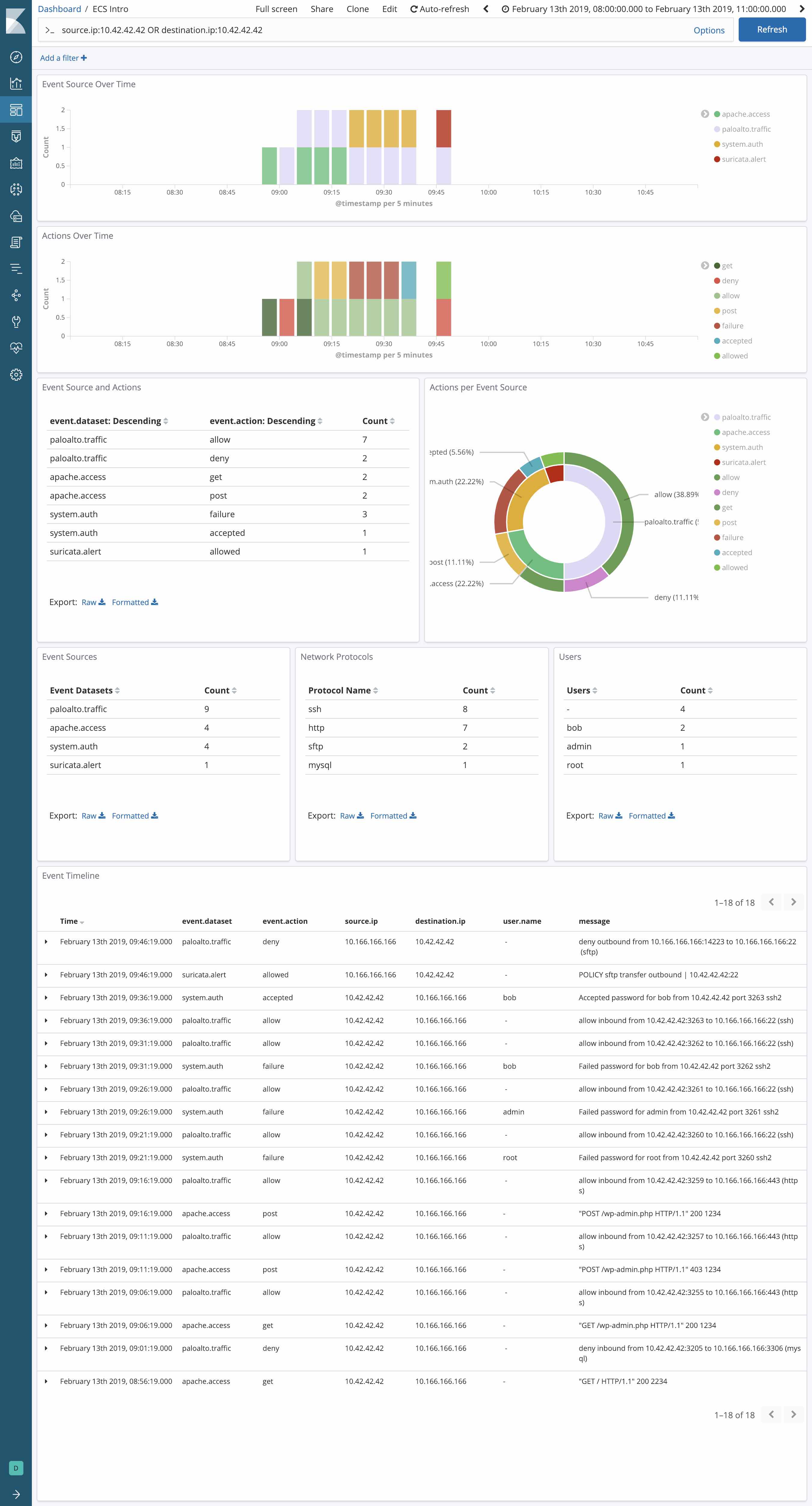 Búsqueda de direcciones IP en Kibana mediante Elastic Common Schema