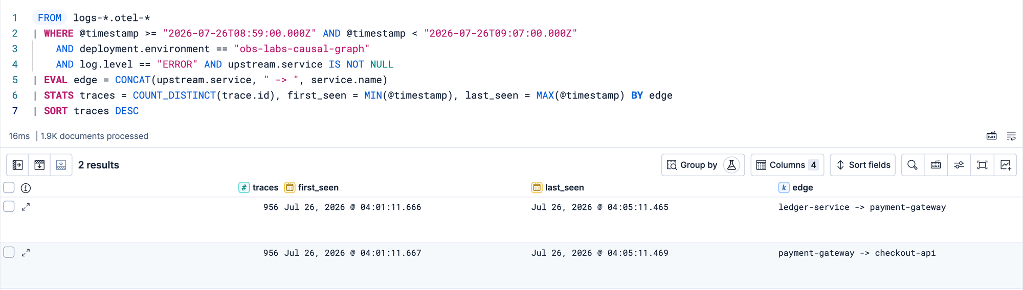 ES|QL results showing the two causal edges, ledger-service to payment-gateway and payment-gateway to checkout-api, each observed in 956 traces.