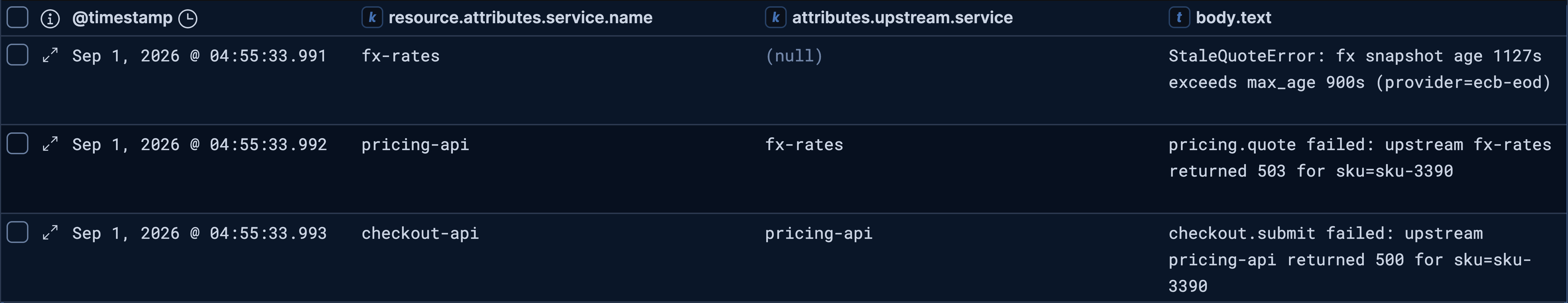The three error records of that trace, fx-rates with a null upstream.service, then pricing-api naming fx-rates, then checkout-api naming pricing-api