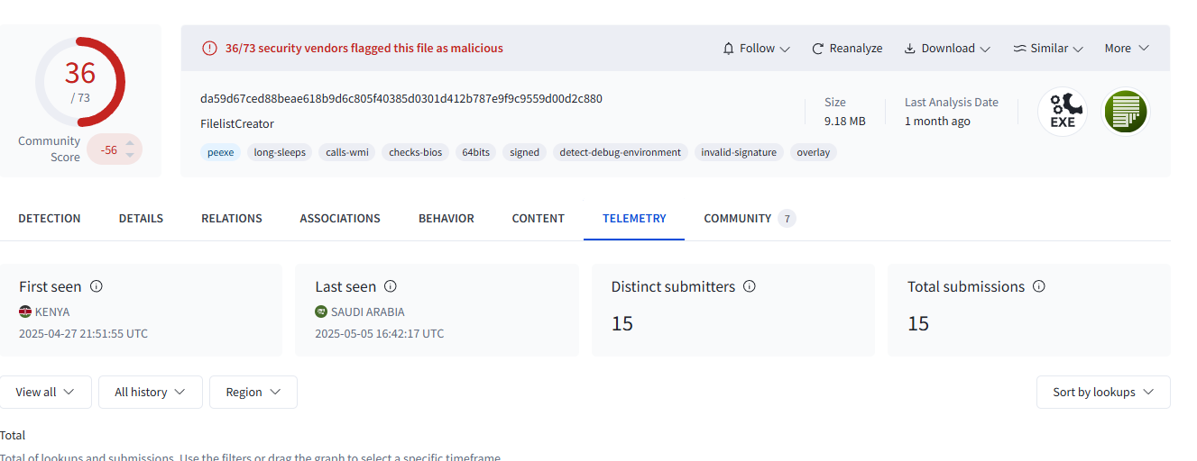 Submission data for the LUMMA sample