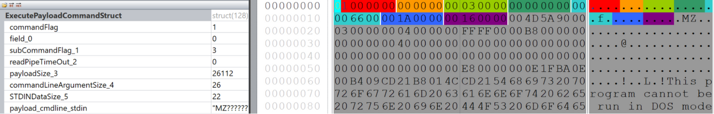 Example of a SelfShellcodeExecute command received from an emulated C2