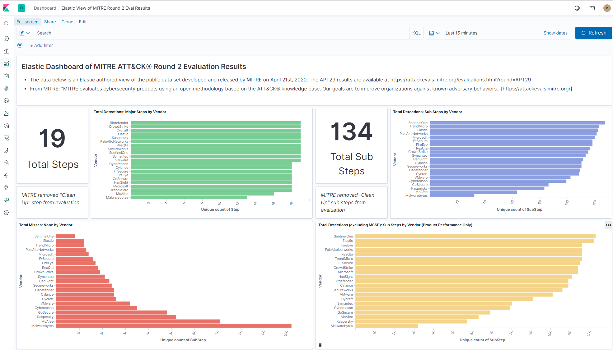 MITRE-eval-kibana-visualization-1.png