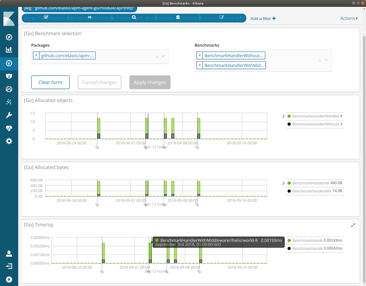 Inside the Elastic APM Go Agent Elastic Blog