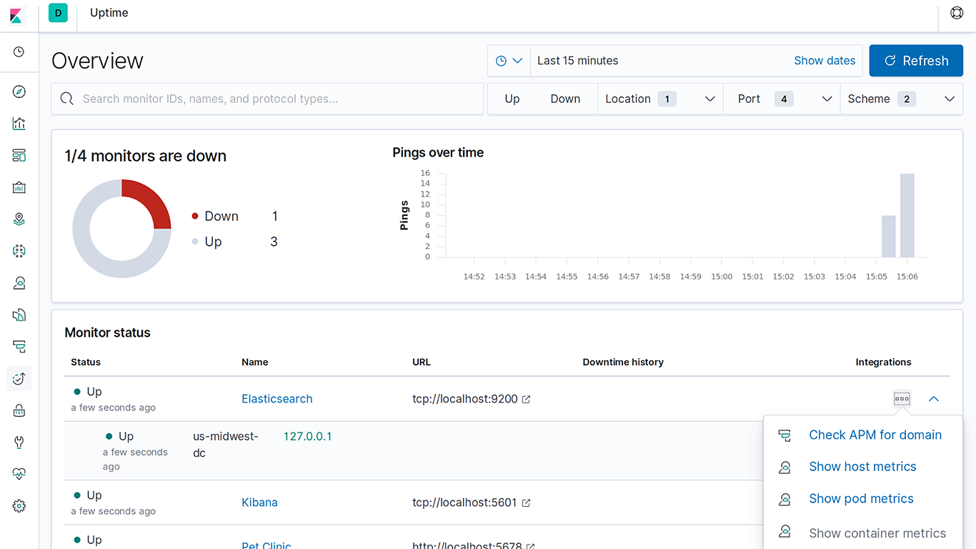 Monitoring status of Kubernetes services