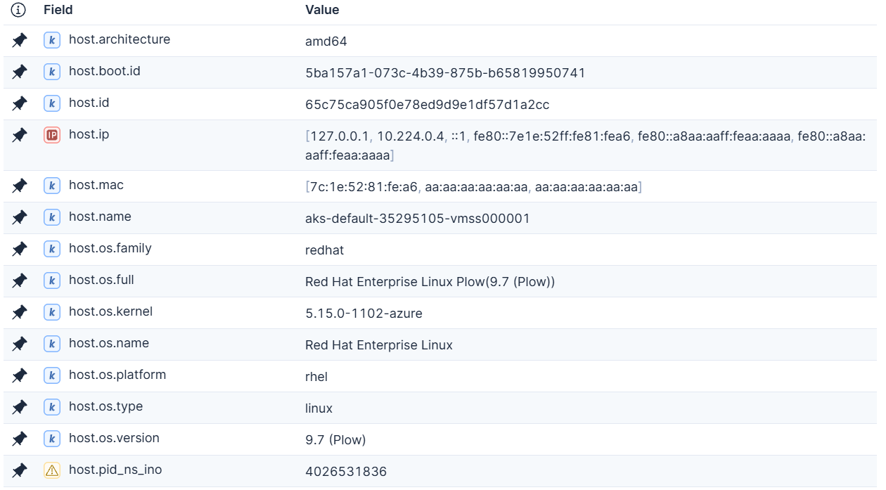 Figure 12: Defend for Containers’ important host.* fields overview