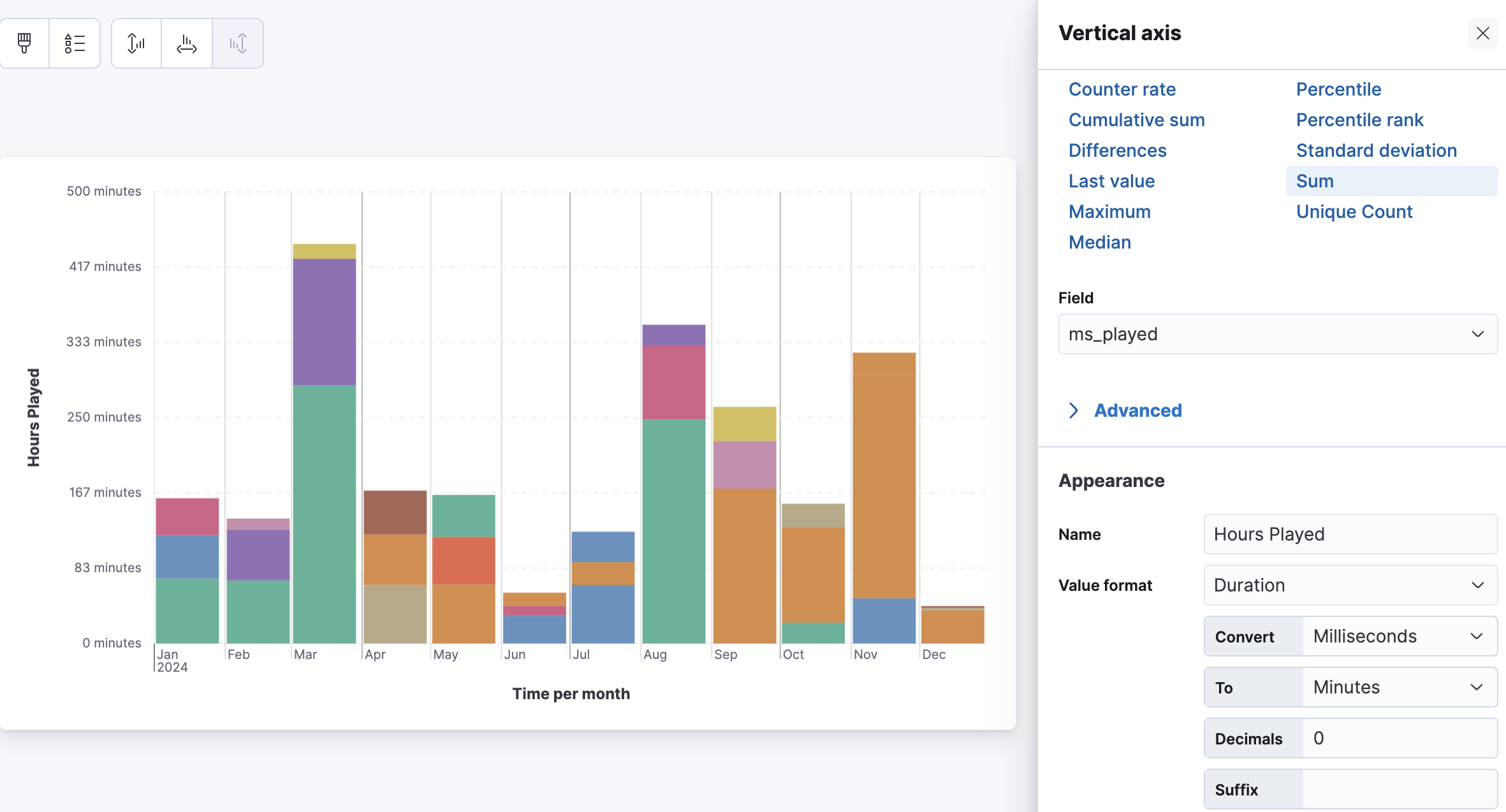 Minutes of songs listed per month graph in Kibana for your own Spotify Wrapped