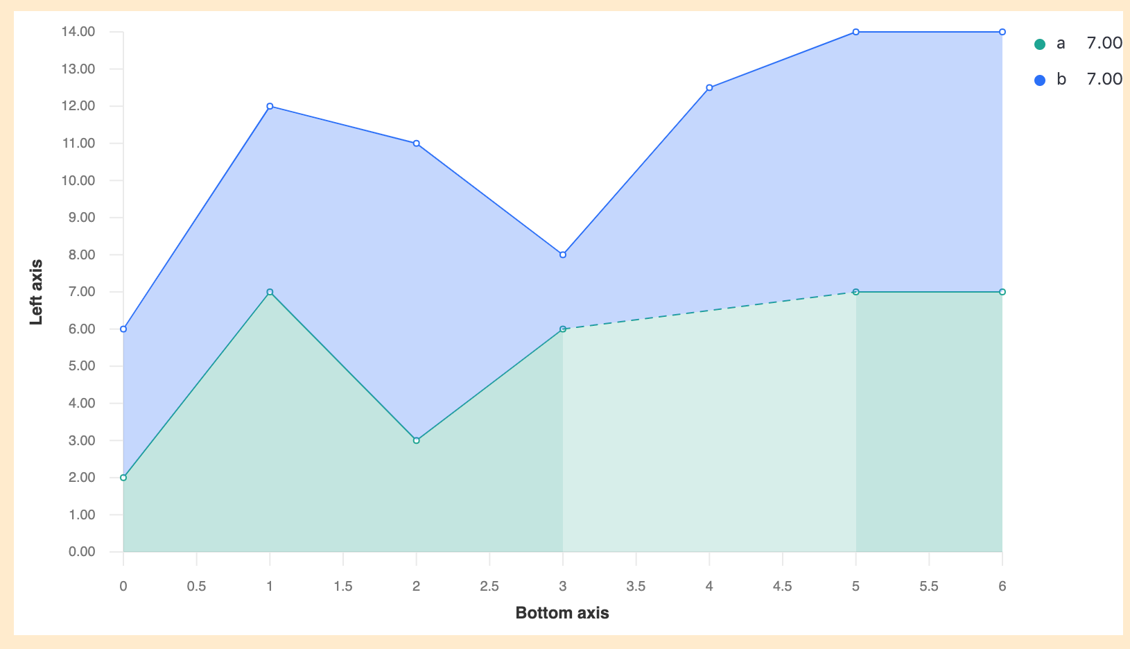 kibana-charts3.png