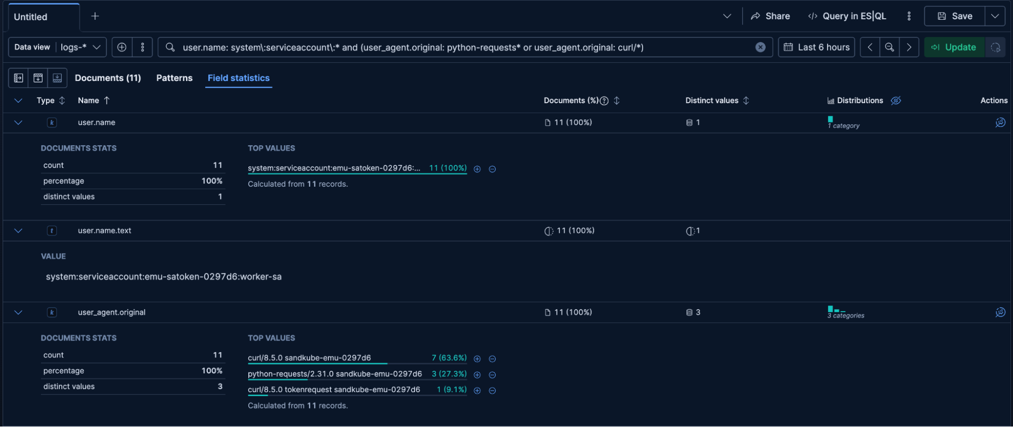 Kubernetes audit logs field statistics showing a workload service account calling the API with curl and python-requests