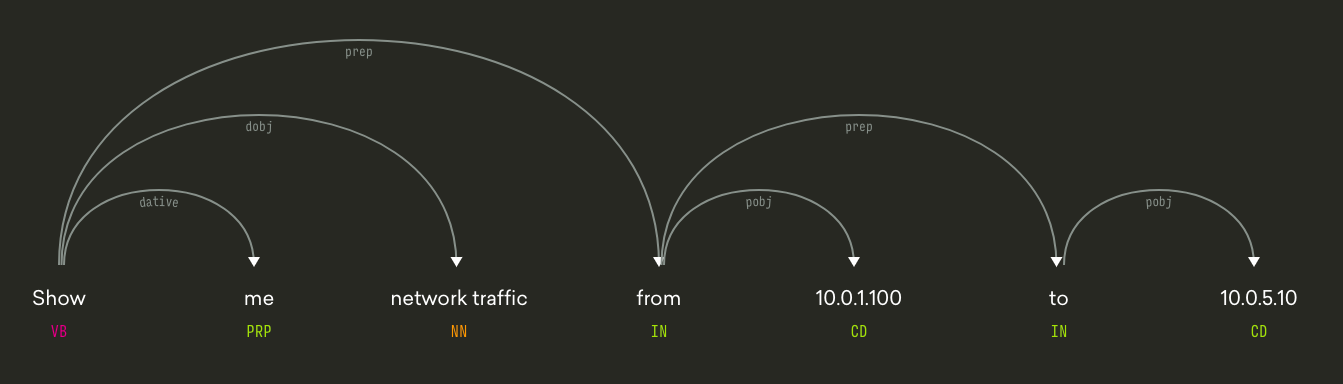 blog-figure-5-visualization-of-spacys-dependency-parser.png