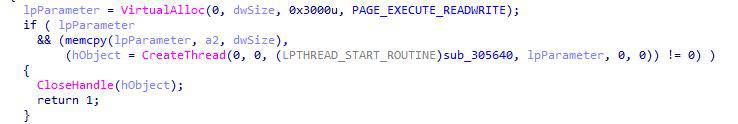 Pseudocode of SelfShellcodeExecute command
